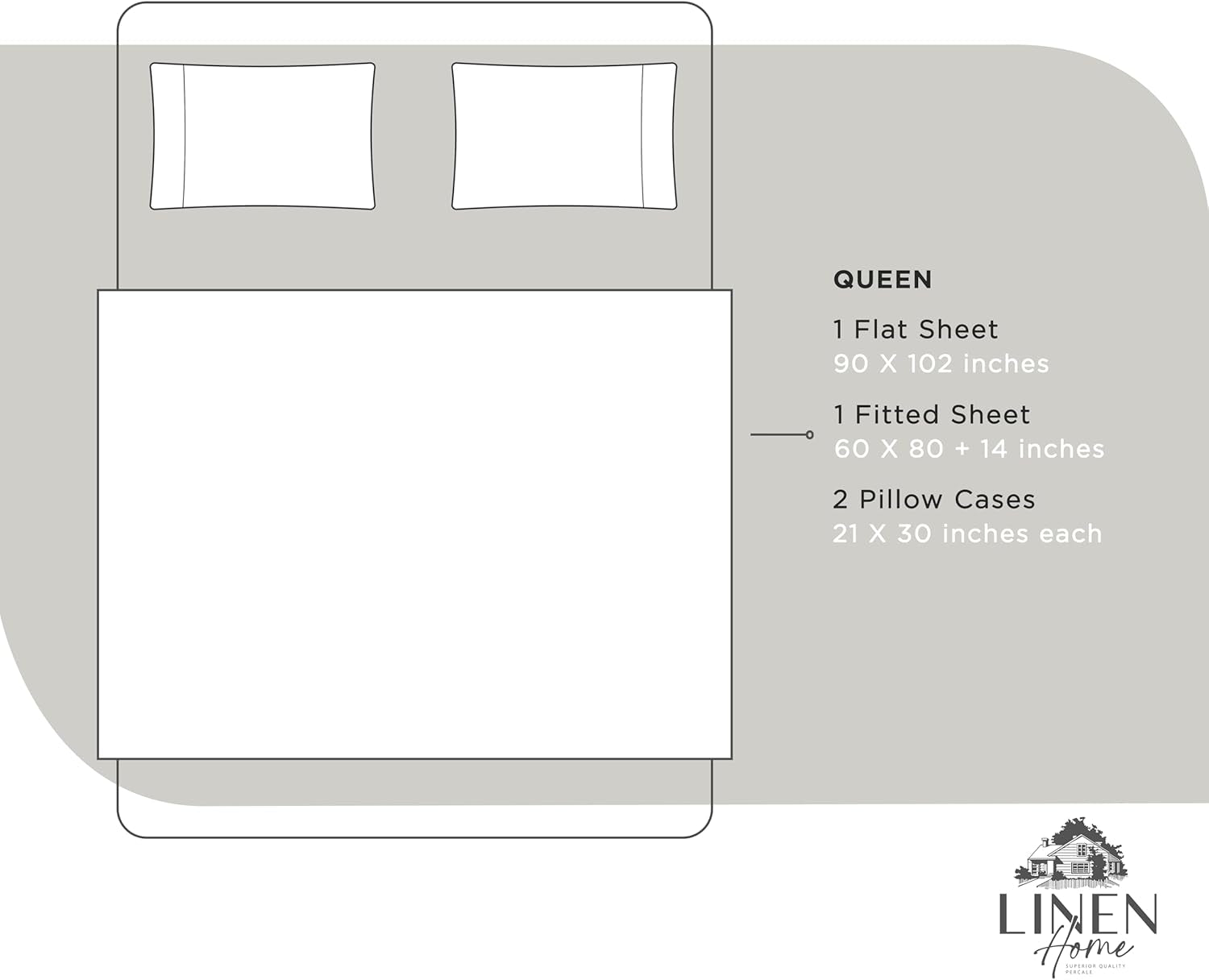 100% Cotton Percale Sheets Queen Size, White, Deep Pocket, 4 Pieces Set - 1 Flat, 1 Deep Pocket Fitted Sheet and 2 Pillowcases, Crisp Cool and Strong Bed Linen