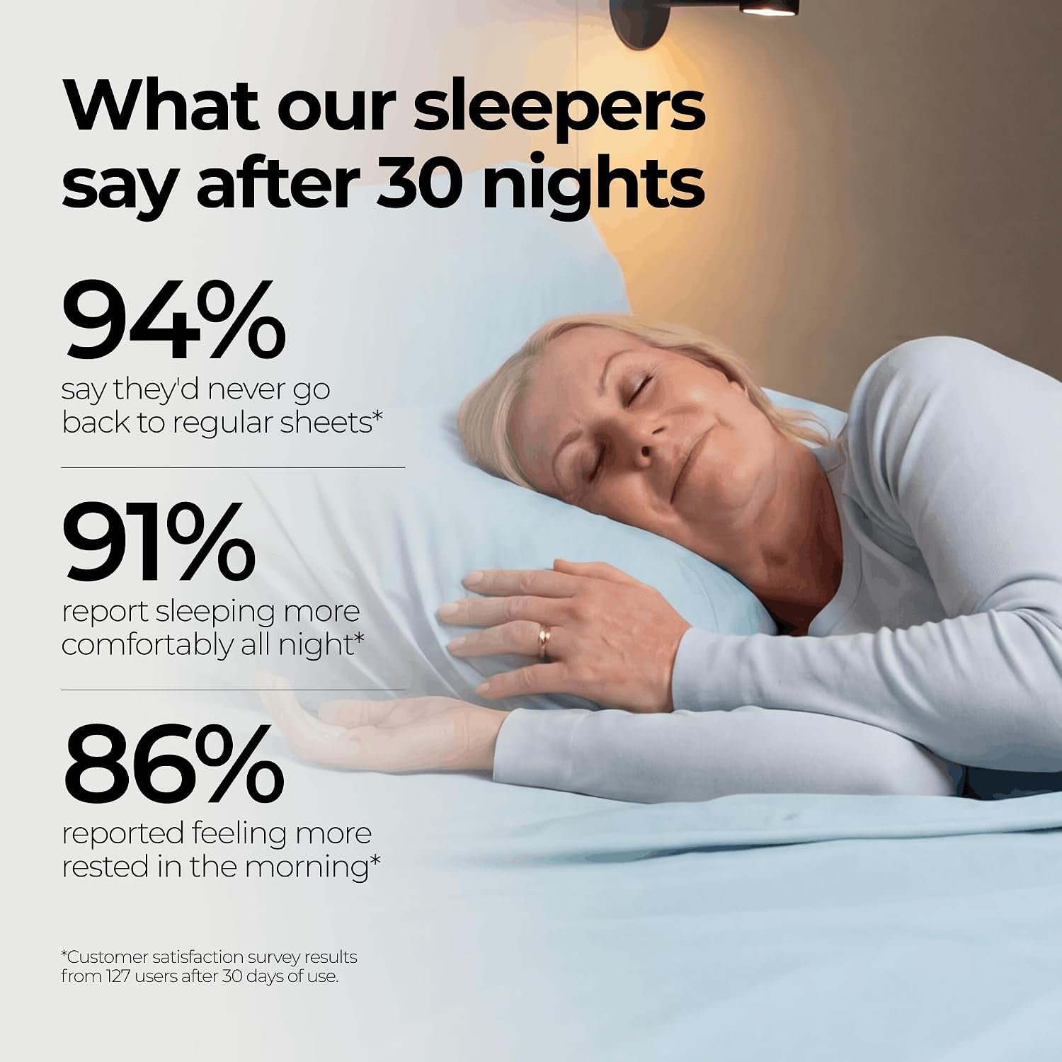 Silver Infused Bed Sheets Set - Ultra-Soft Temperature-Regulating Fabric with Self-Cleaning Technology™ That Stays Fresh 3X Longer for Hygienic Sleep