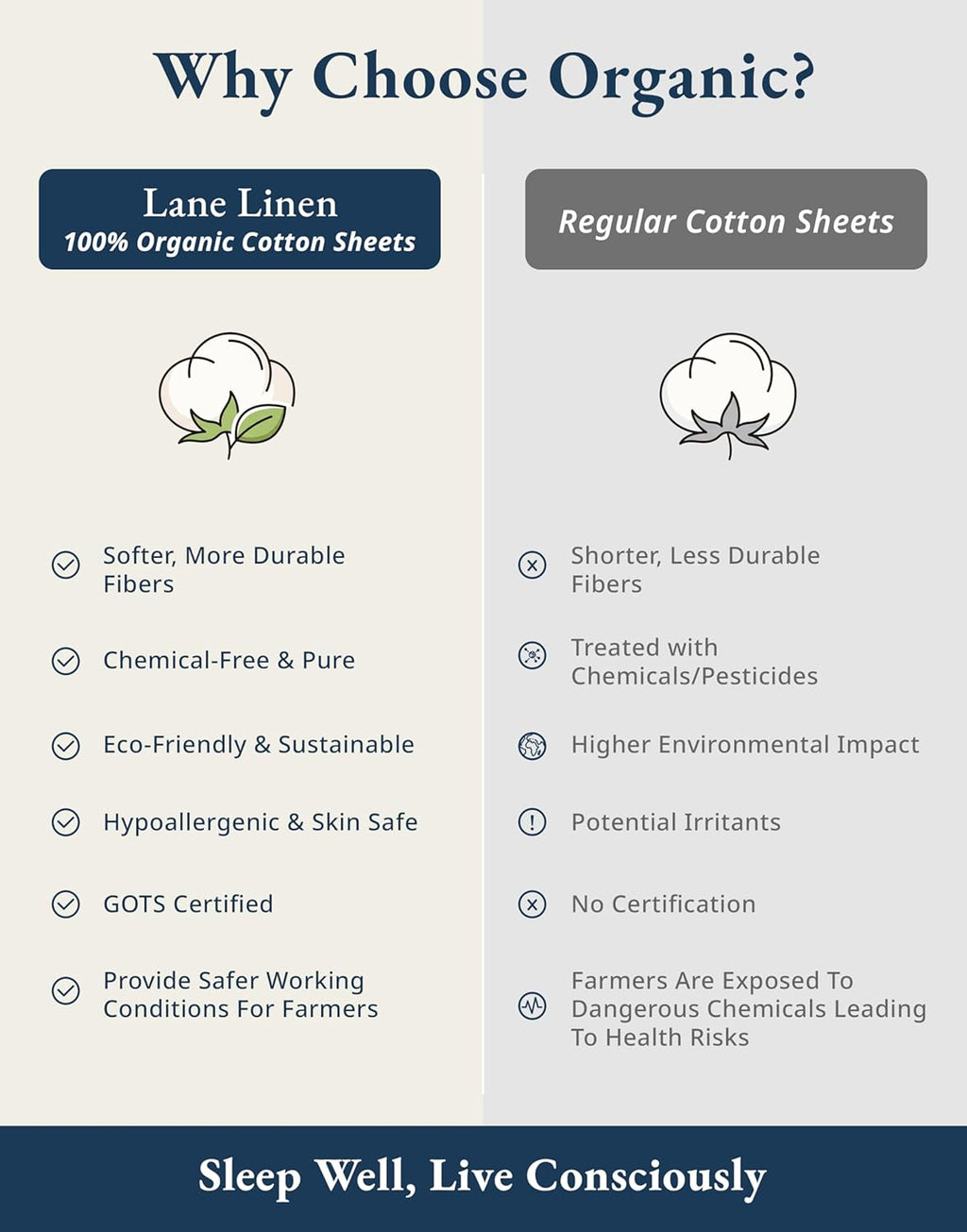 100% Organic Cotton Twin Sheets, Soft & Comfy Percale Weave Mercerized Fully Elasticized Reinforsed Seam Naturally Temperature Regulating Cotton Sheets Twin- Mineral
