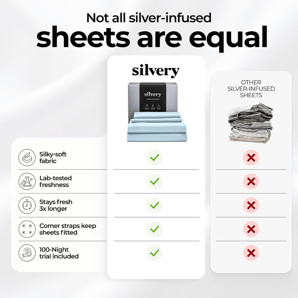 Silver Infused Bed Sheets Set - Ultra-Soft Temperature-Regulating Fabric with Self-Cleaning Technology™ That Stays Fresh 3X Longer for Hygienic Sleep