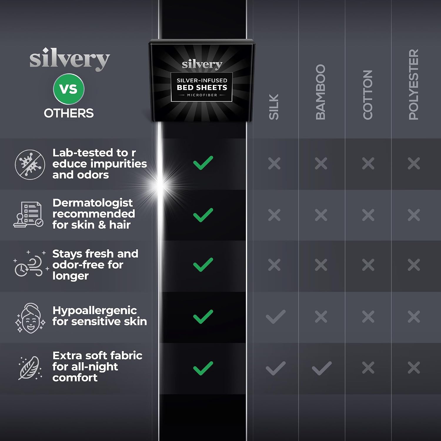 Silver Infused Bed Sheets Set - Ultra-Soft Temperature-Regulating Fabric with Self-Cleaning Technology™ That Stays Fresh 3X Longer for Hygienic Sleep